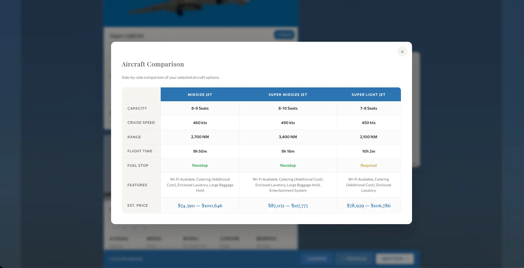 TruNorth Jets side-by-side comparison of selected aircraft capacity, speed, range, flight time, fuel stops, features, and estimated pricing